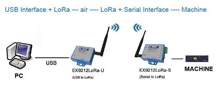 EX9212LoRa-MTCP