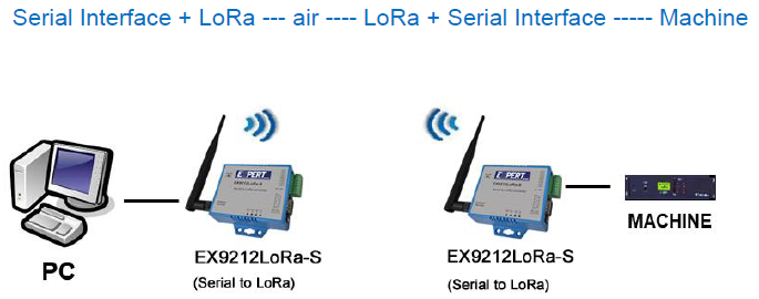 EX9212LoRa-MTCP